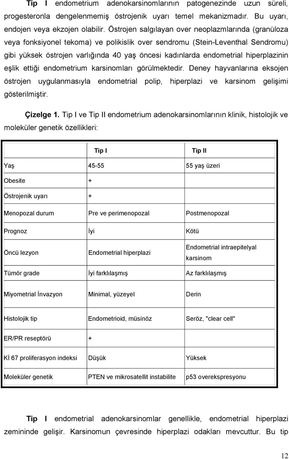 endometrial hiperplazinin eşlik ettiği endometrium karsinomları görülmektedir. Deney hayvanlarına eksojen östrojen uygulanmasıyla endometrial polip, hiperplazi ve karsinom gelişimi gösterilmiştir.