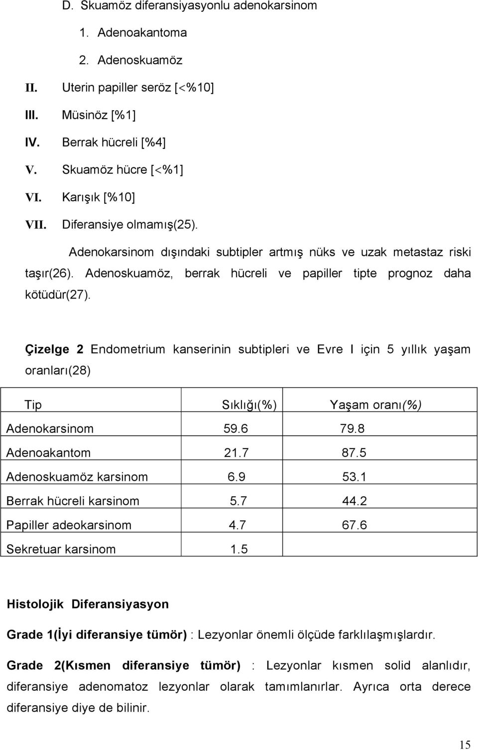 Çizelge 2 Endometrium kanserinin subtipleri ve Evre I için 5 yıllık yaşam oranları(28) Tip Sıklığı(%) Yaşam oranı(%) Adenokarsinom 59.6 79.8 Adenoakantom 21.7 87.5 Adenoskuamöz karsinom 6.9 53.