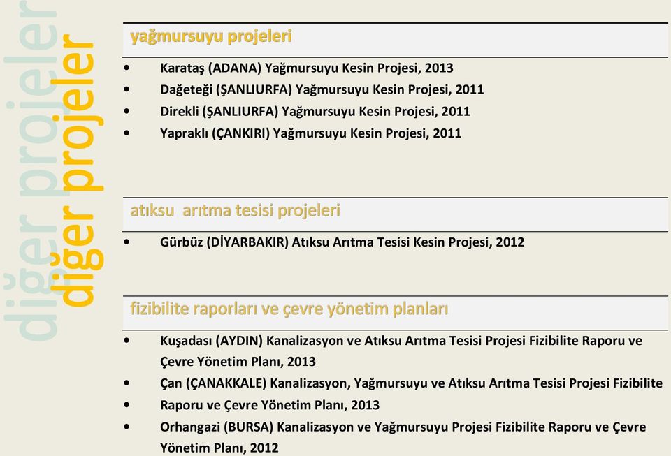 ve Atıksu Arıtma Tesisi Projesi Fizibilite Raporu ve Çevre Yönetim Planı, 2013 Çan (ÇANAKKALE) Kanalizasyon, Yağmursuyu ve Atıksu Arıtma Tesisi