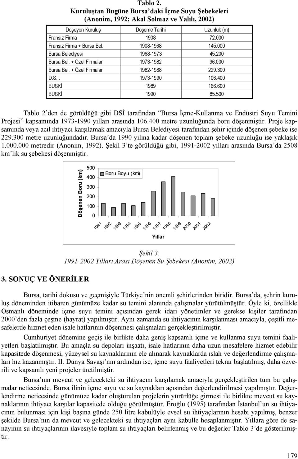 500 Tablo 2 den de görüldüğü gibi DSİ tarafından Bursa İçme-Kullanma ve Endüstri Suyu Temini Projesi kapsamında 1973-1990 yılları arasında 106.400 metre uzunluğunda boru döşenmiştir.