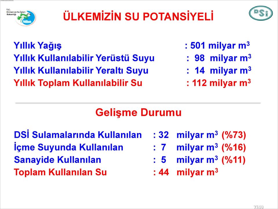 milyar m 3 Gelişme Durumu DSİ Sulamalarında Kullanılan : 32 milyar m 3 (%73) İçme Suyunda