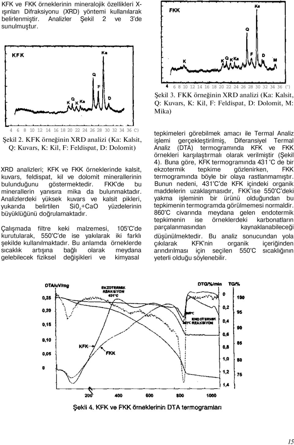 FKK örneğinin XRD analizi (Ka: Kalsit, Q: Kuvars, K: Kil, F: Feldispat, D: Dolomit, M: Mika) 4 6 8 10 12 14 16 18 20 22 24 26 28 30 32 34 36 C) Şekil 2.
