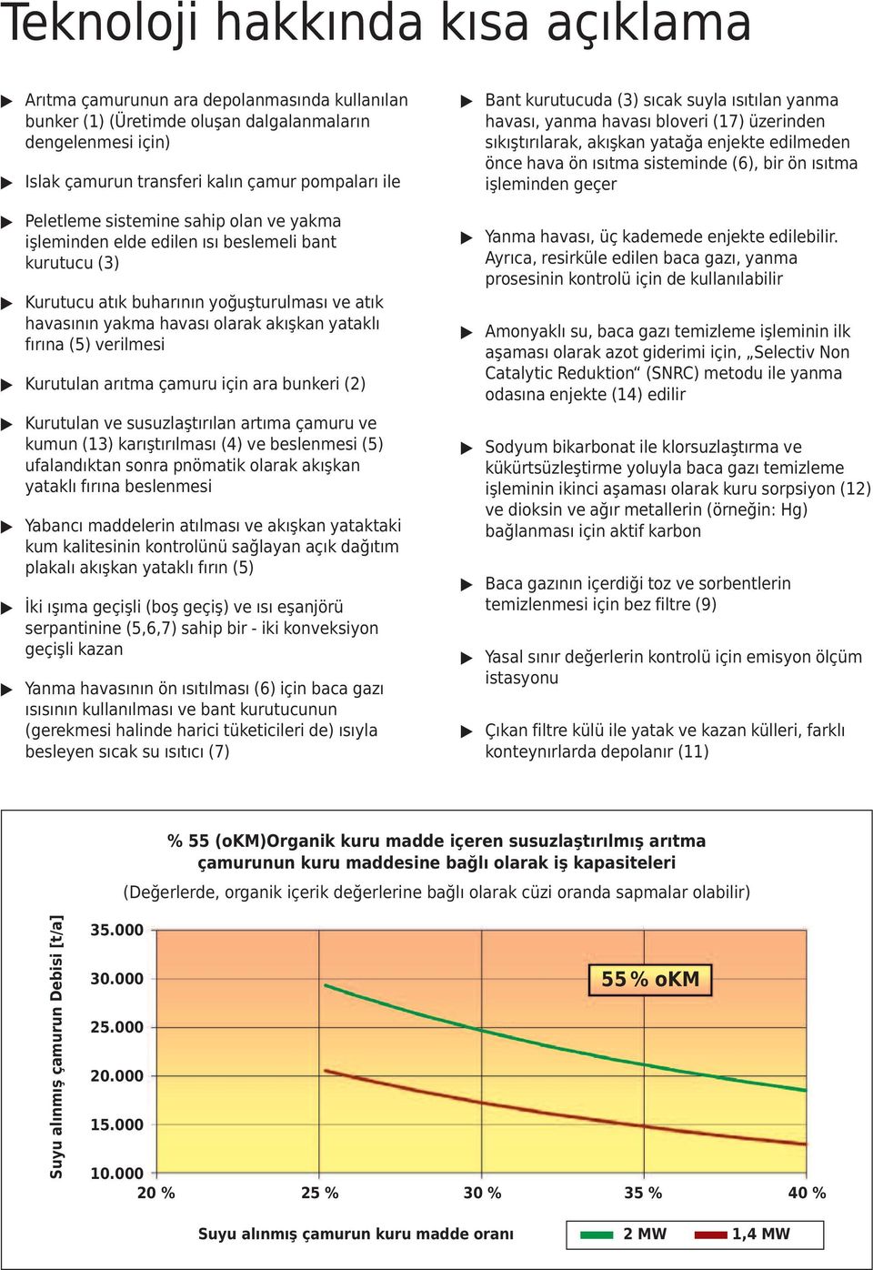 verilmesi Kurutulan arıtma çamuru için ara bunkeri (2) Kurutulan ve susuzlaştırılan artıma çamuru ve kumun (13) karıştırılması (4) ve beslenmesi (5) ufalandıktan sonra pnömatik olarak akışkan yataklı