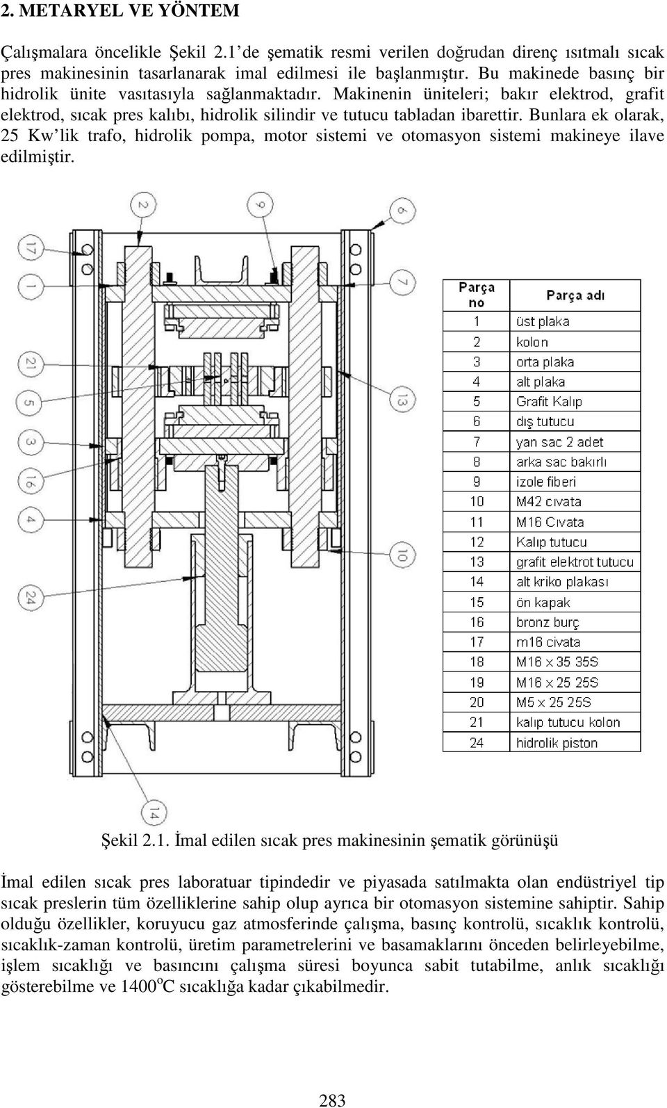 Bunlara ek olarak, 25 Kw lik trafo, hidrolik pompa, motor sistemi ve otomasyon sistemi makineye ilave edilmiştir. Şekil 2.1.