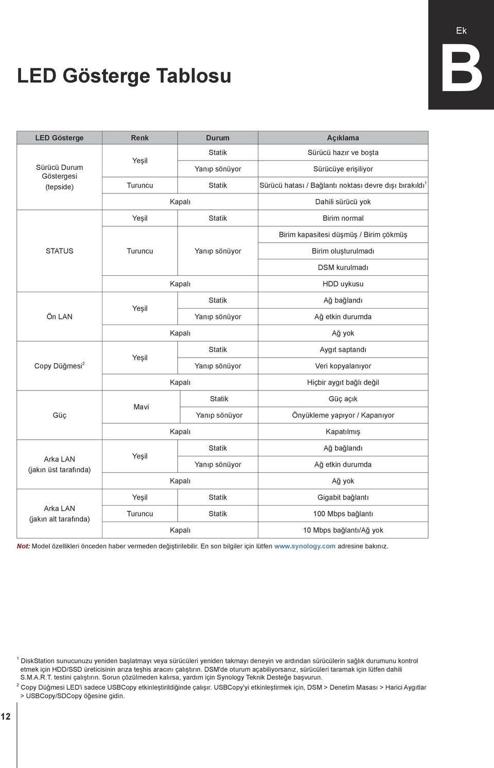 HDD uykusu Ön LAN Yeşil Statik Yanıp sönüyor Ağ bağlandı Ağ etkin durumda Kapalı Ağ yok Copy Düğmesi 2 Yeşil Statik Yanıp sönüyor Aygıt saptandı Veri kopyalanıyor Kapalı Hiçbir aygıt bağlı değil Güç
