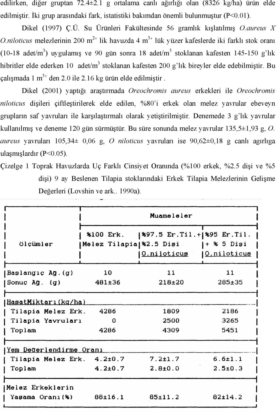 niloticus melezlerinin 200 m 2 lik havuzda 4 m 3 lük yüzer kafeslerde iki farklı stok oranı (10-18 adet/m 3 ) uygulamış ve 90 gün sonra 18 adet/m 3 stoklanan kafesten 145-150 g lık hibritler elde