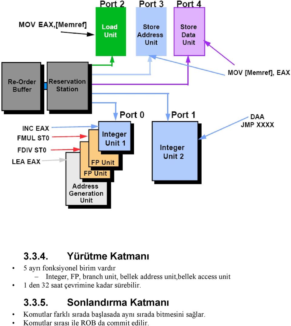 unit, bellek address unit,bellek access unit 1 den 32 saat çevrimine