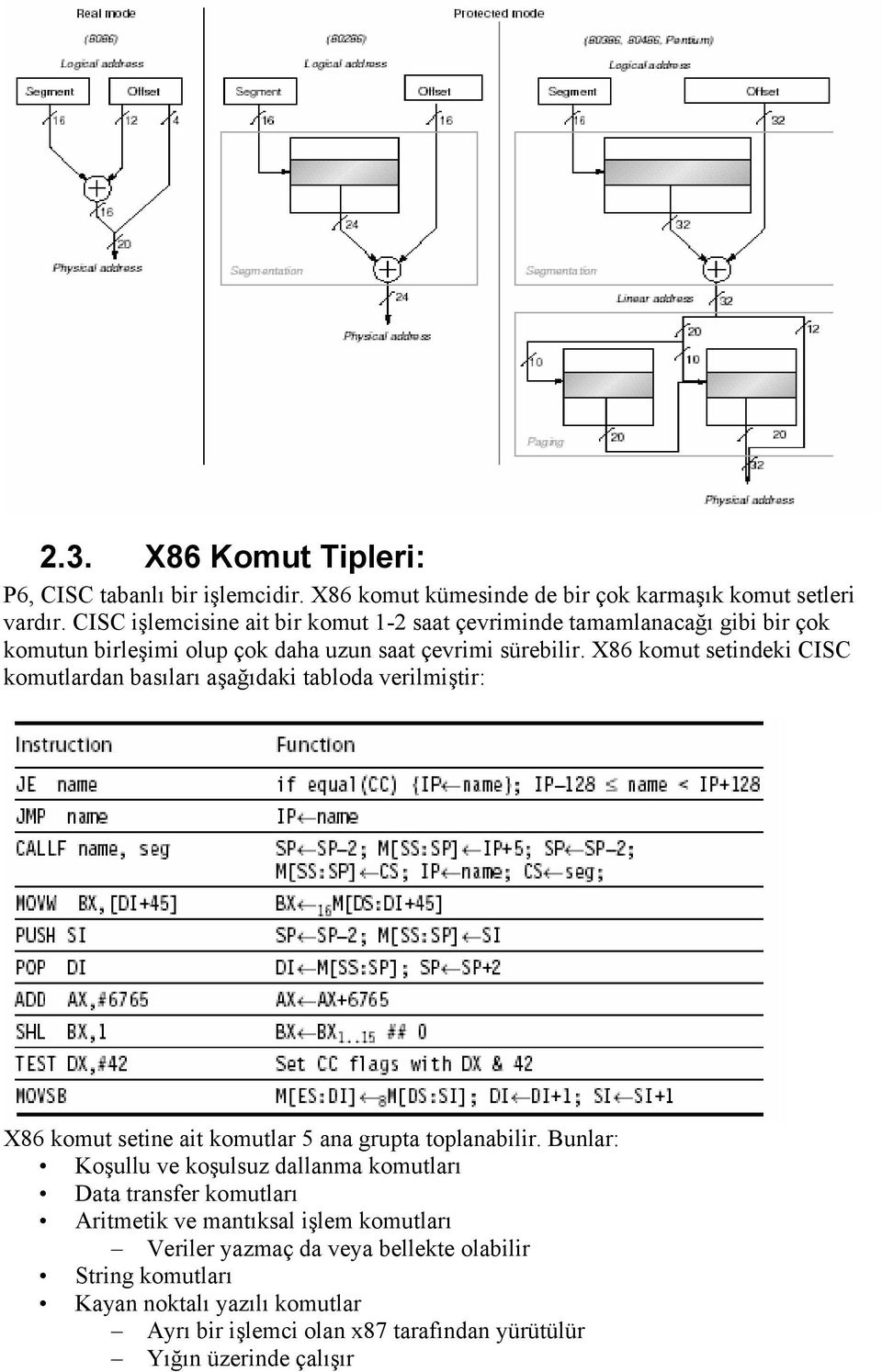 X86 komut setindeki CISC komutlardan basıları aşağıdaki tabloda verilmiştir: X86 komut setine ait komutlar 5 ana grupta toplanabilir.