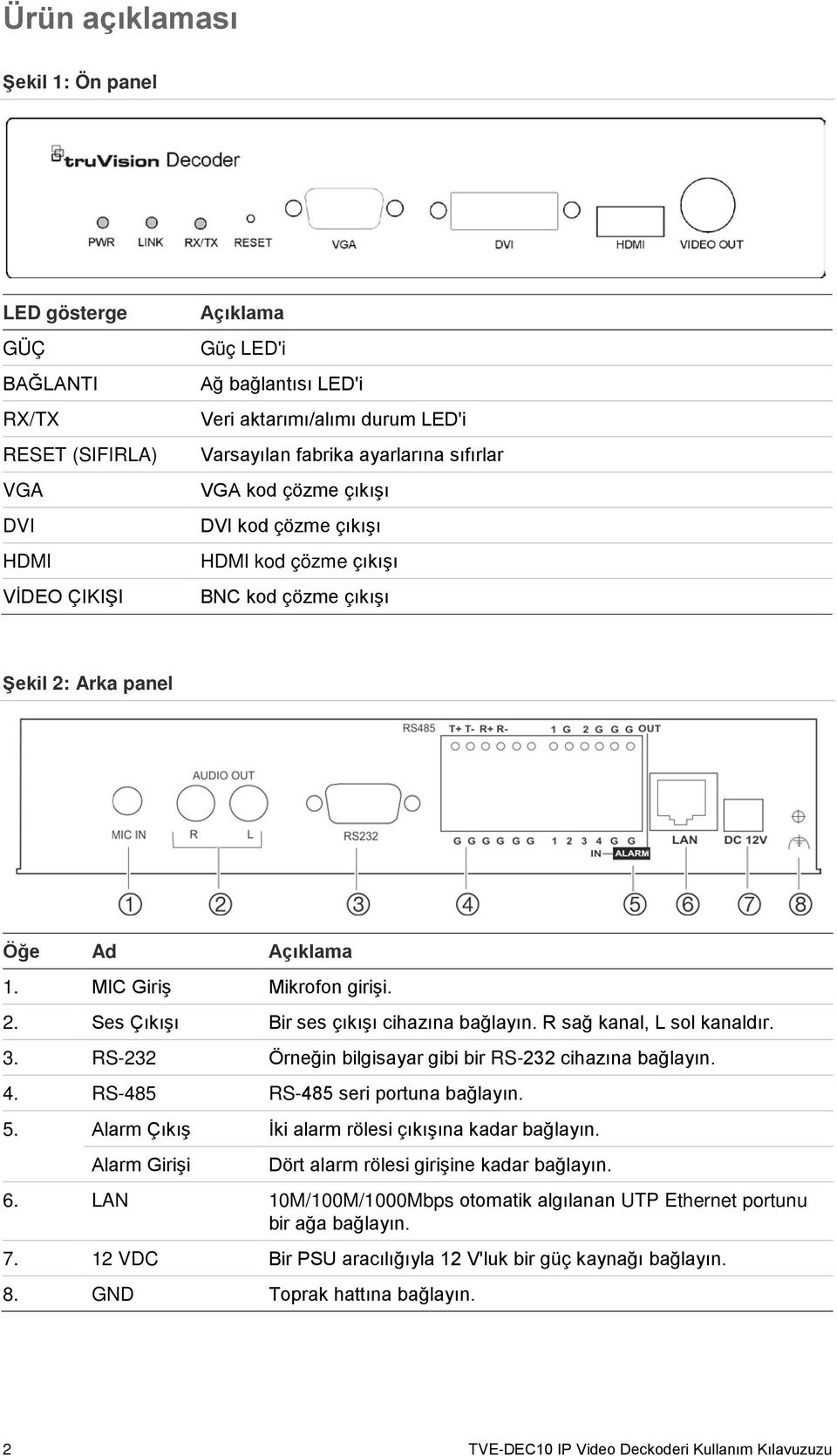 R sağ kanal, L sol kanaldır. 3. RS-232 Örneğin bilgisayar gibi bir RS-232 cihazına bağlayın. 4. RS-485 RS-485 seri portuna bağlayın. 5. Alarm Çıkış İki alarm rölesi çıkışına kadar bağlayın.