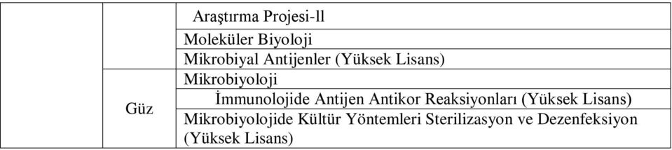 Antijen Antikor Reaksiyonları (Yüksek Lisans)