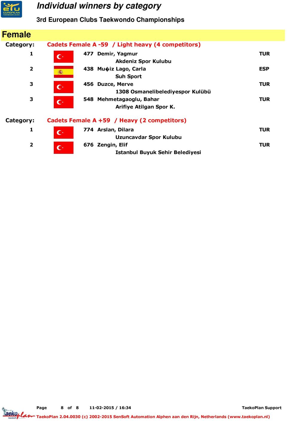 3 548 Mehmetagaoglu, Bahar Arifiye Atilgan Spor K.