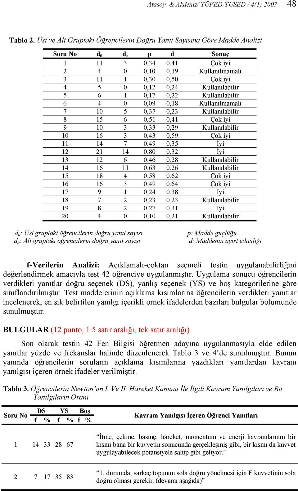 Kullanılabilir 5 6 1 0,17 0,22 Kullanılabilir 6 4 0 0,09 0,18 Kullanılmamalı 7 10 5 0,37 0,23 Kullanılabilir 8 15 6 0,51 0,41 Çok iyi 9 10 3 0,33 0,29 Kullanılabilir 10 16 3 0,43 0,59 Çok iyi 11 14 7