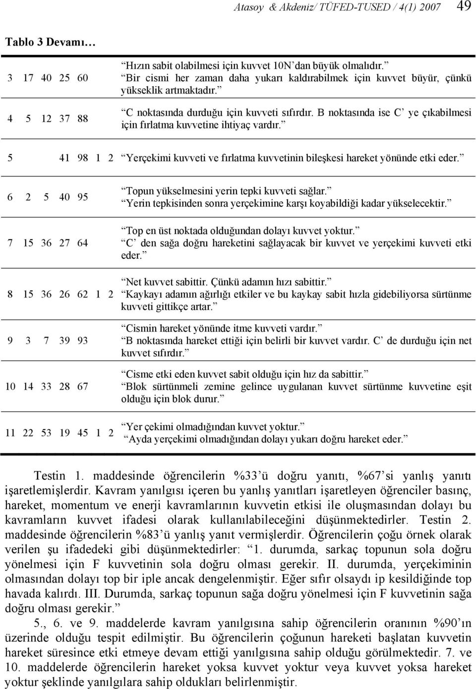 B noktasında ise C ye çıkabilmesi için fırlatma kuvvetine ihtiyaç vardır. 5 41 98 1 2 Yerçekimi kuvveti ve fırlatma kuvvetinin bileşkesi hareket yönünde etki eder.