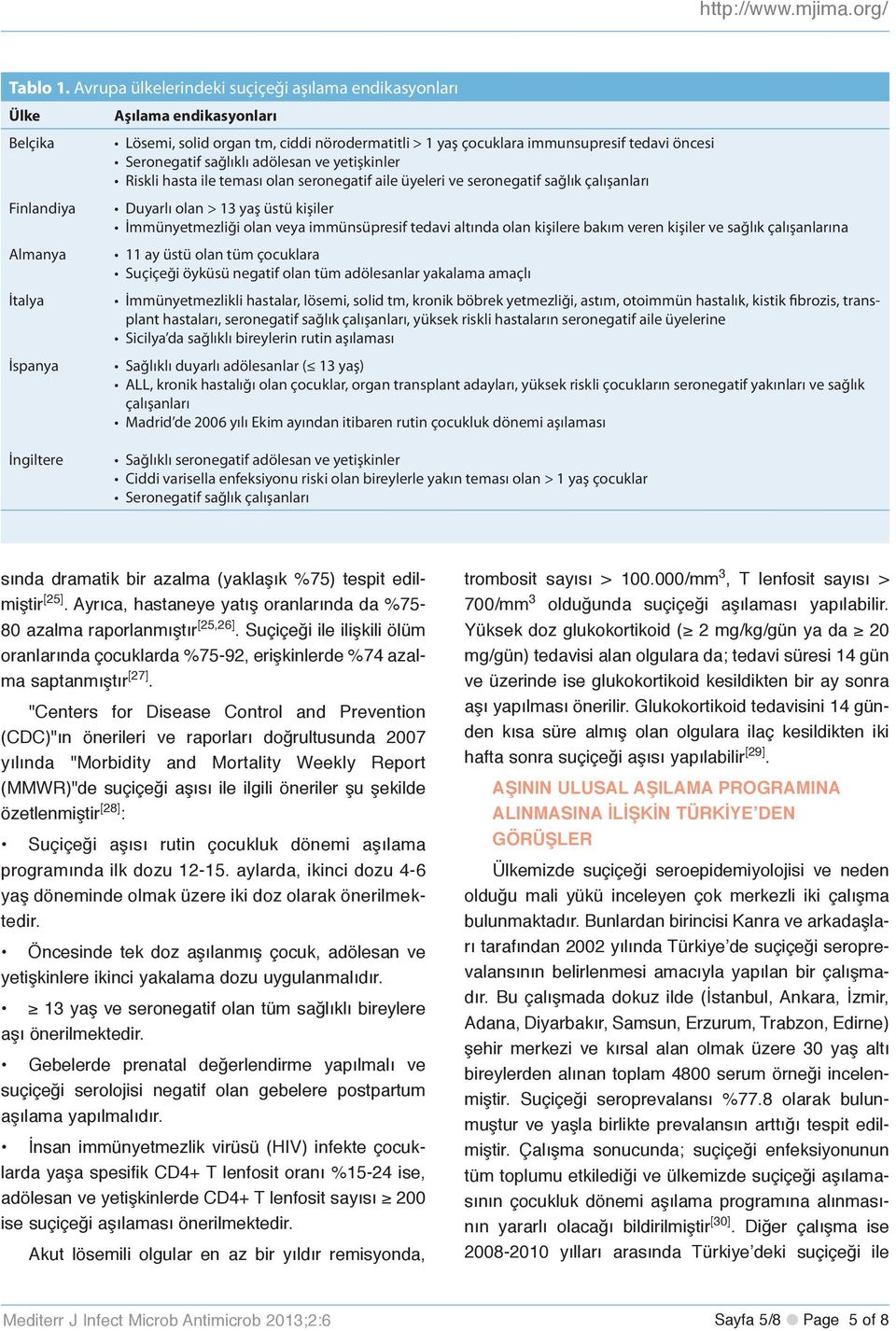 tedavi öncesi Seronegatif sağlıklı adölesan ve yetişkinler Riskli hasta ile teması olan seronegatif aile üyeleri ve seronegatif sağlık çalışanları Duyarlı olan > 13 yaş üstü kişiler İmmünyetmezliği