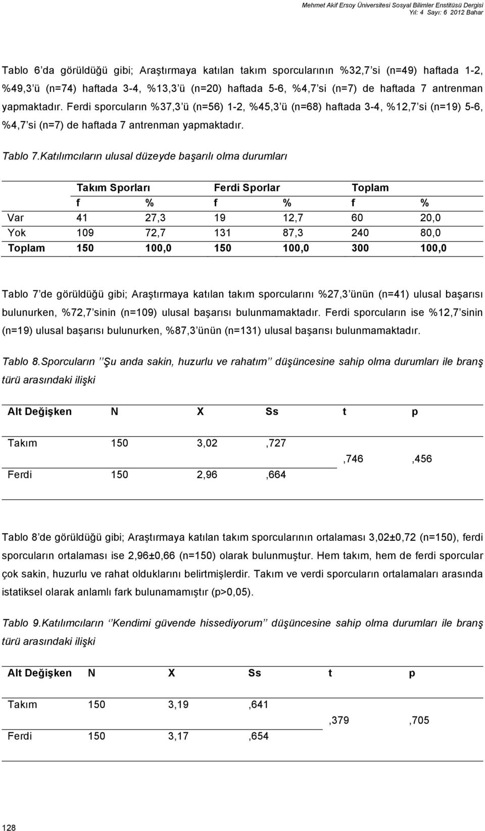 Ferdi sporcuların %37,3 ü (n=56) 1-2, %45,3 ü (n=68) haftada 3-4, %12,7 si (n=19) 5-6, %4,7 si (n=7) de haftada 7 antrenman yapmaktadır. Tablo 7.