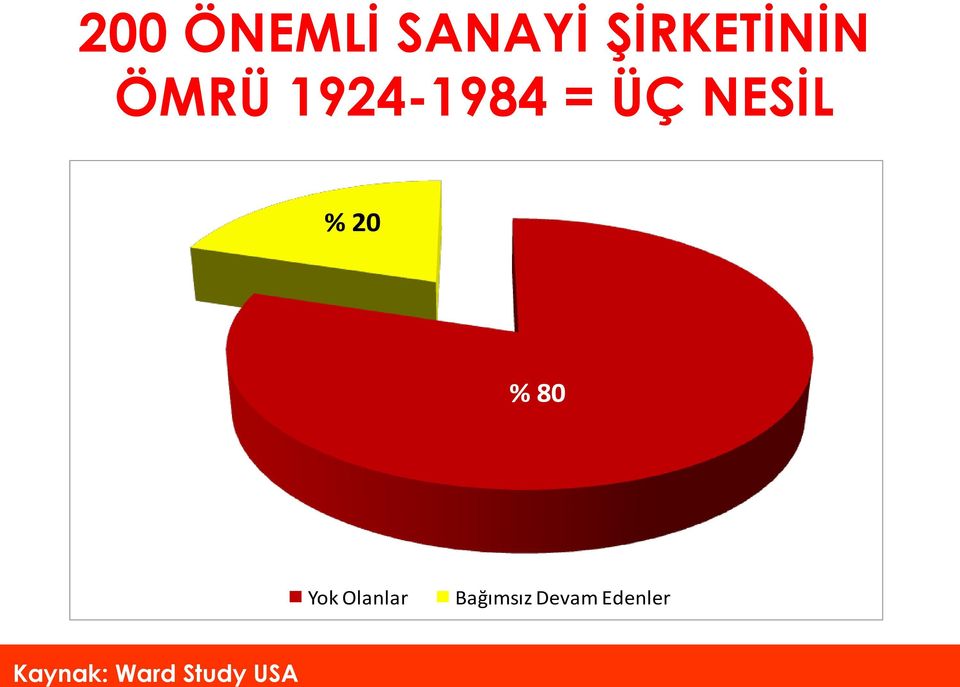 1924-1984 = ÜÇ NESİL % 20 % 80