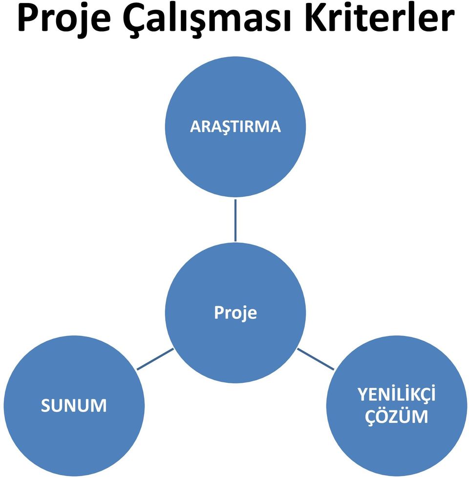 ARAŞTIRMA Proje