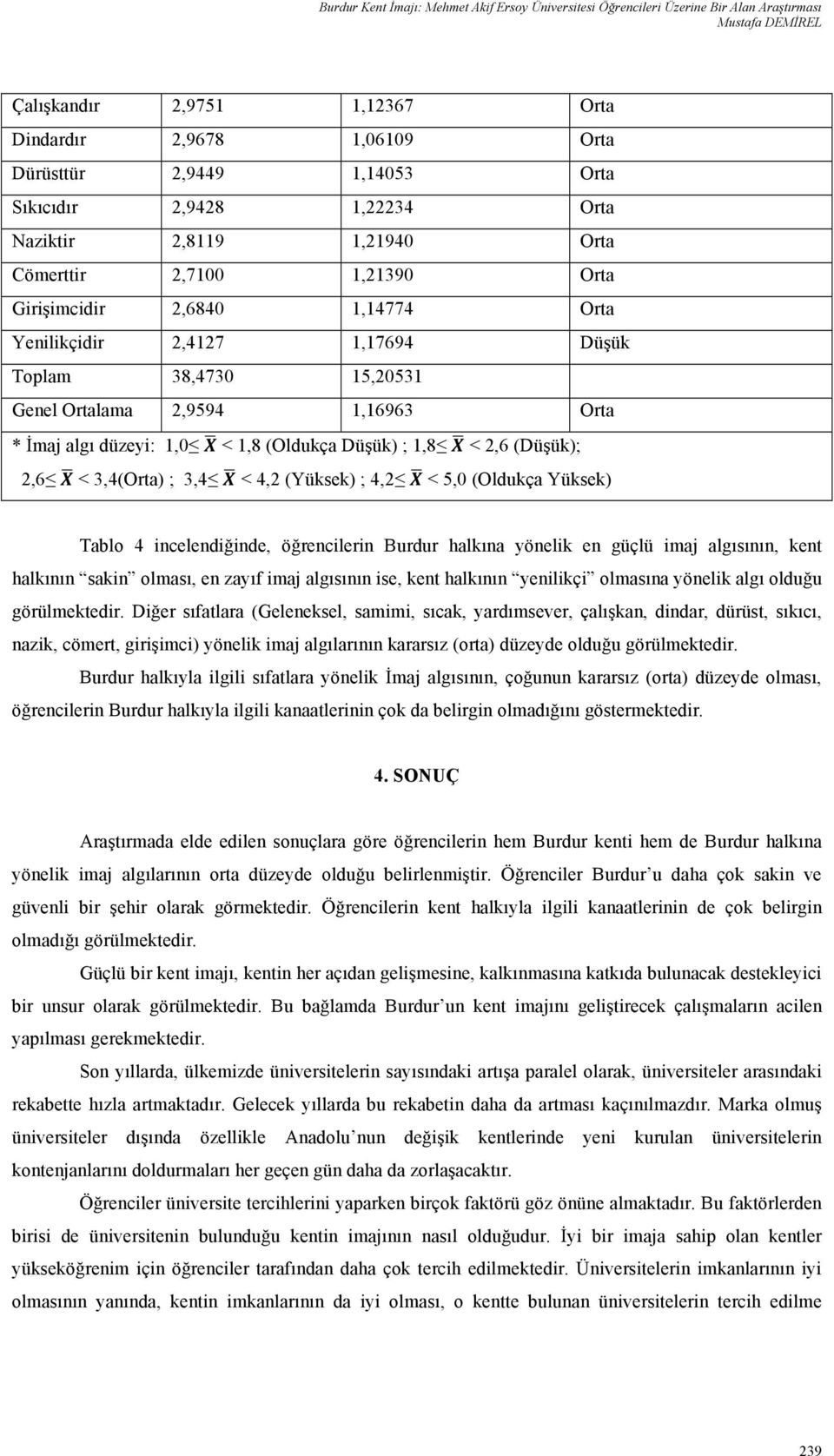 2,9594 1,16963 Orta * İmaj algı düzeyi: 1,0! < 1,8 (Oldukça Düşük) ; 1,8! < 2,6 (Düşük); 2,6! < 3,4(Orta) ; 3,4! < 4,2 (Yüksek) ; 4,2!