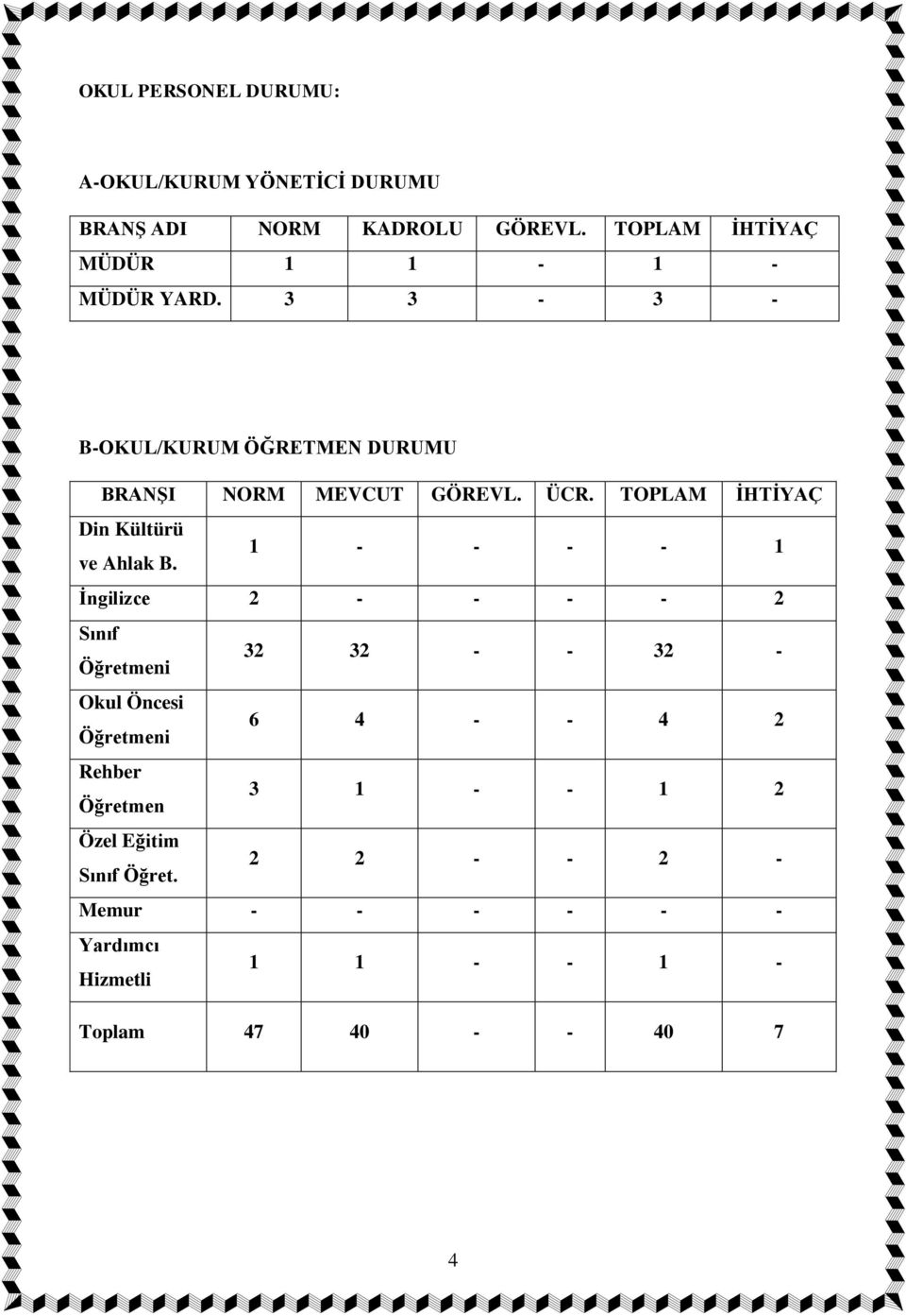 TOPLAM İHTİYAÇ Din Kültürü ve Ahlak B.