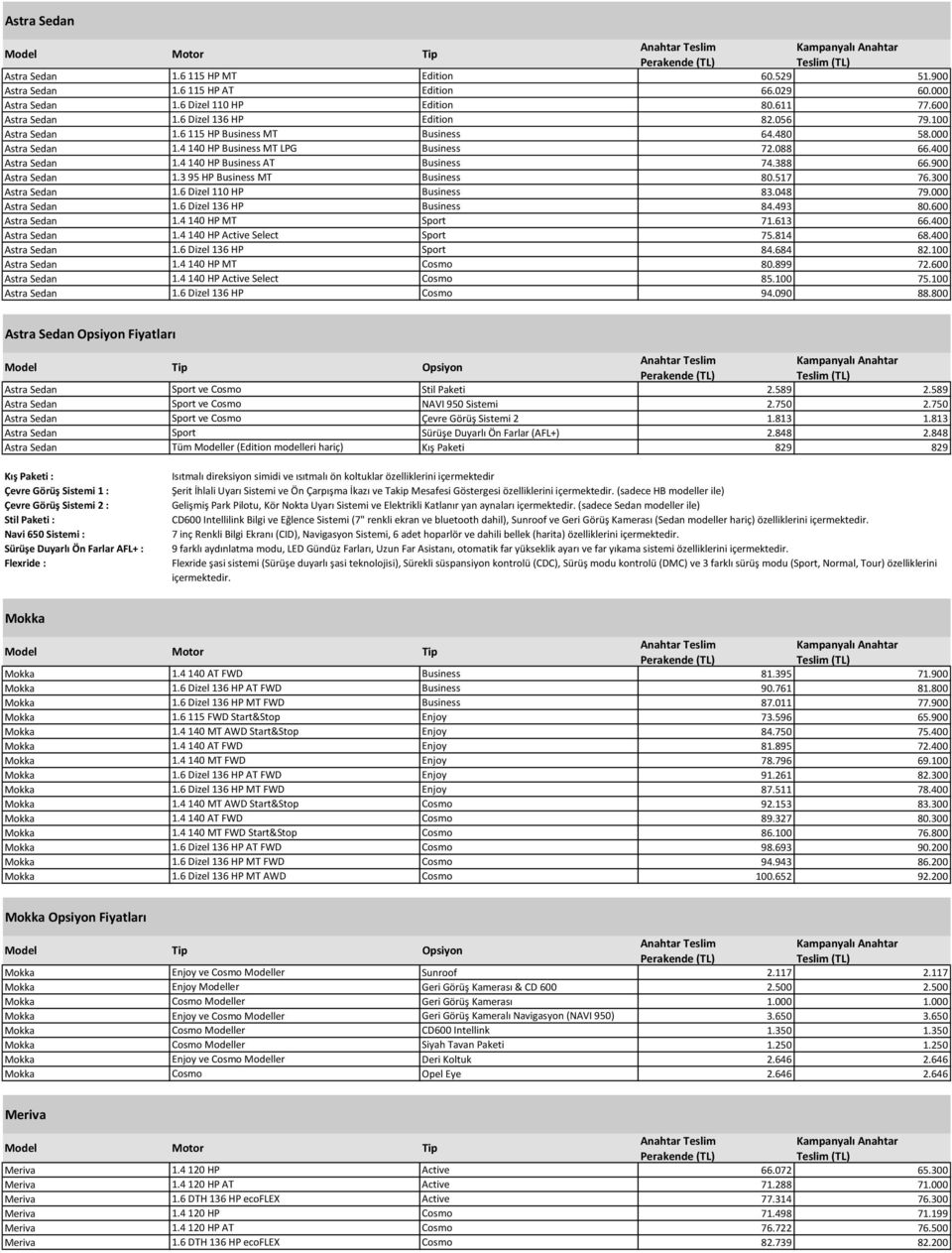 900 Astra Sedan 1.3 95 HP Business MT Business 80.517 76.300 Astra Sedan 1.6 Dizel 110 HP Business 83.048 79.000 Astra Sedan 1.6 Dizel 136 HP Business 84.493 80.600 Astra Sedan 1.4 140 HP MT Sport 71.