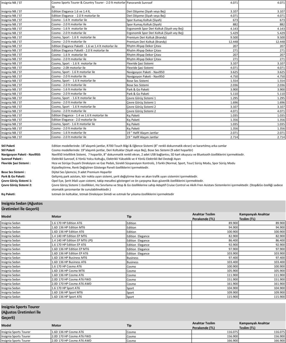 6 lt motorlar ile Spor Kumaş Koltuk (Siyah) 673 673 Insignia NB / ST Cosmo - 2.0 lt motorlar ile Spor Kumaş Koltuk (Siyah) 882 882 Insignia NB / ST Cosmo - 1.