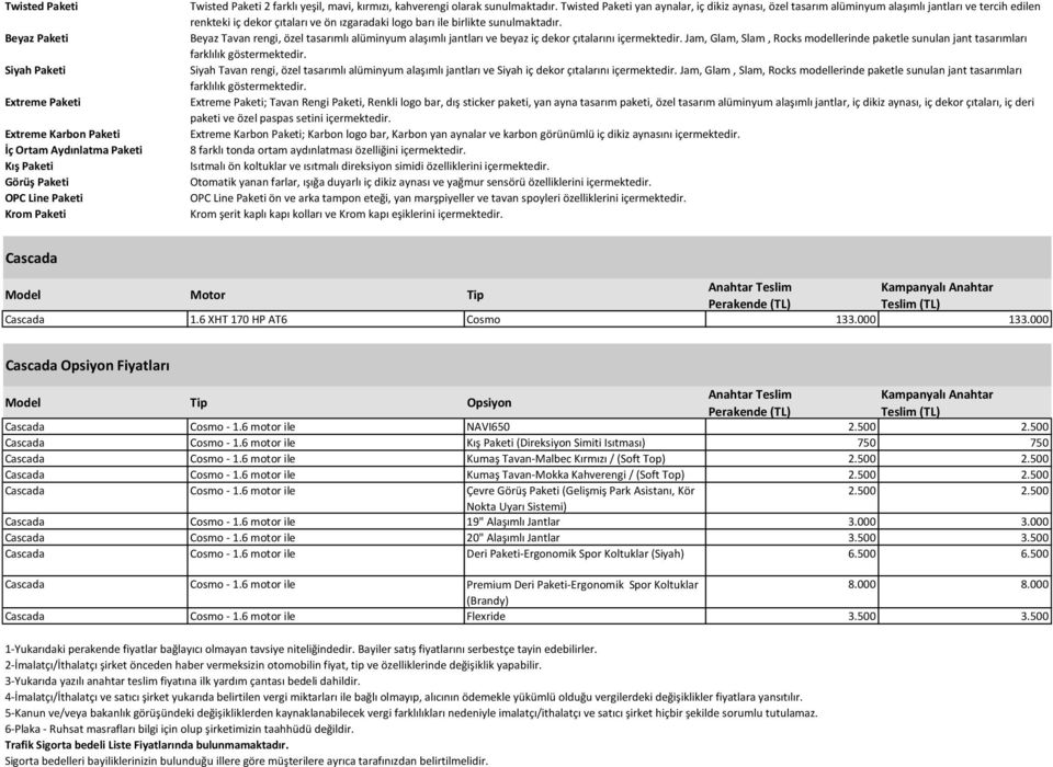 Twisted Paketi yan aynalar, iç dikiz aynası, özel tasarım alüminyum alaşımlı jantları ve tercih edilen renkteki iç dekor çıtaları ve ön ızgaradaki logo barı ile birlikte sunulmaktadır.