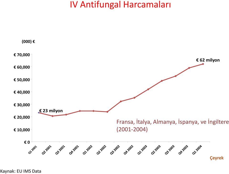 23 milyon Fransa, İtalya, Almanya, İspanya, ve