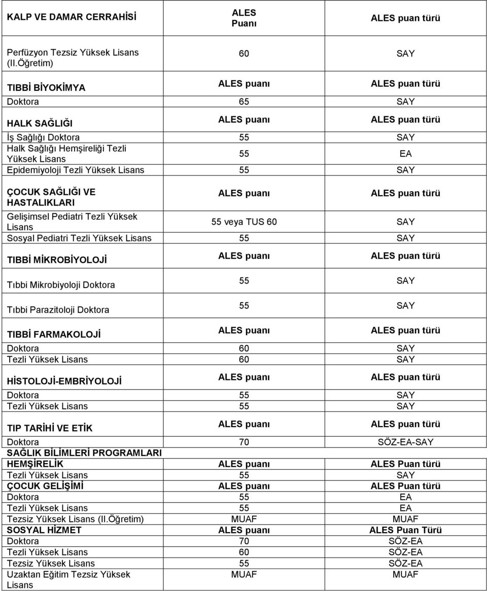 Tezli Yüksek 55 veya TUS 60 SAY Sosyal Pediatri TIBBİ MİKROBİYOLOJİ Tıbbi Mikrobiyoloji Doktora Tıbbi Parazitoloji Doktora 55 SAY 55 SAY TIBBİ FARMAKOLOJİ Doktora 60 SAY Tezli Yüksek