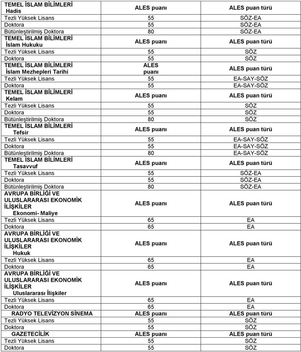 Bütünleştirilmiş Doktora 80 SÖZ-EA AVRUPA BİRLİĞİ VE ULUSLARARASI EKONOMİK İLİŞKİLER Ekonomi- Maliye Tezli Yüksek 65 EA Doktora 65 EA AVRUPA BİRLİĞİ VE ULUSLARARASI EKONOMİK