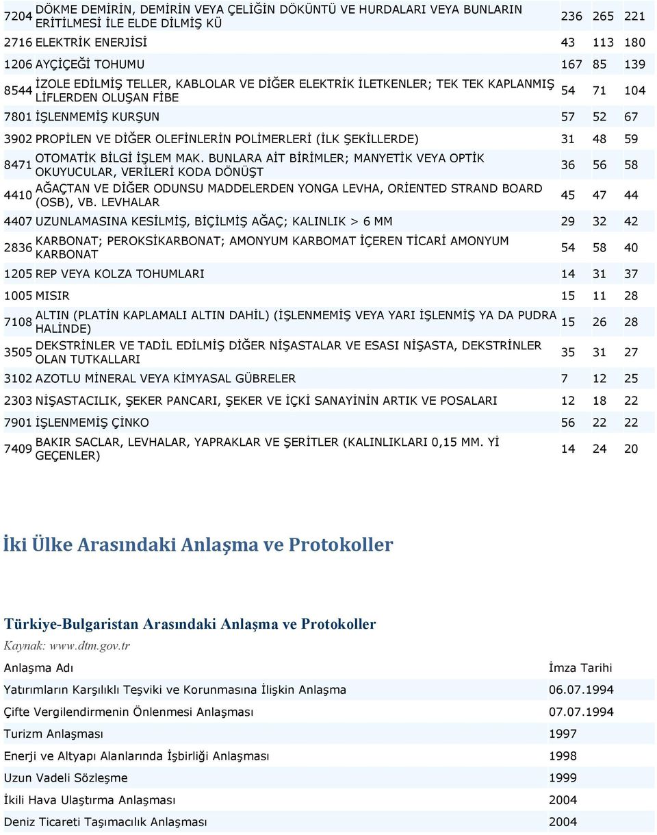 31 48 59 OTOMATİK BİLGİ İŞLEM MAK.