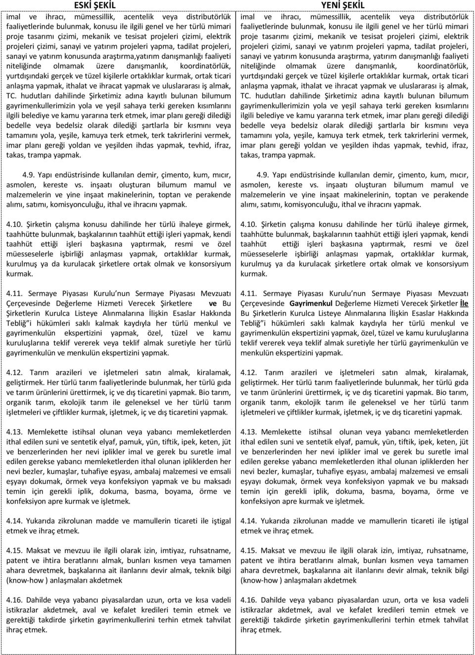 yurtdışındaki gerçek ve tüzel kişilerle ortaklıklar kurmak, ortak ticari anlaşma yapmak, ithalat ve ihracat yapmak ve uluslararası iş almak, TC.