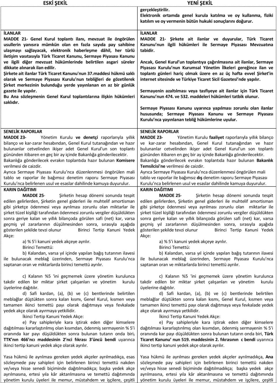 vasıtasıyla Türk Ticaret Kanunu, Sermaye Piyasası Kanunu ve ilgili diğer mevzuat hükümlerinde belirtilen asgari süreler dikkate alınarak ilan edilir. Şirkete ait ilanlar Türk Ticaret Kanunu'nun 37.