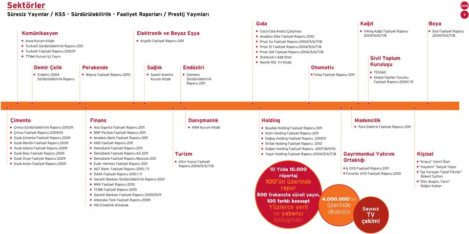 Aventis Kurum Kitabı Endüstri Siemens Sürdürülebilirlik Raporu 2011 Coca-Cola Analiz Çalışması Anadolu Efes Faaliyet Raporu 2010 Pınar Su Faaliyet Raporu 2004/5/6/7/8 Pınar Et Faaliyet Raporu