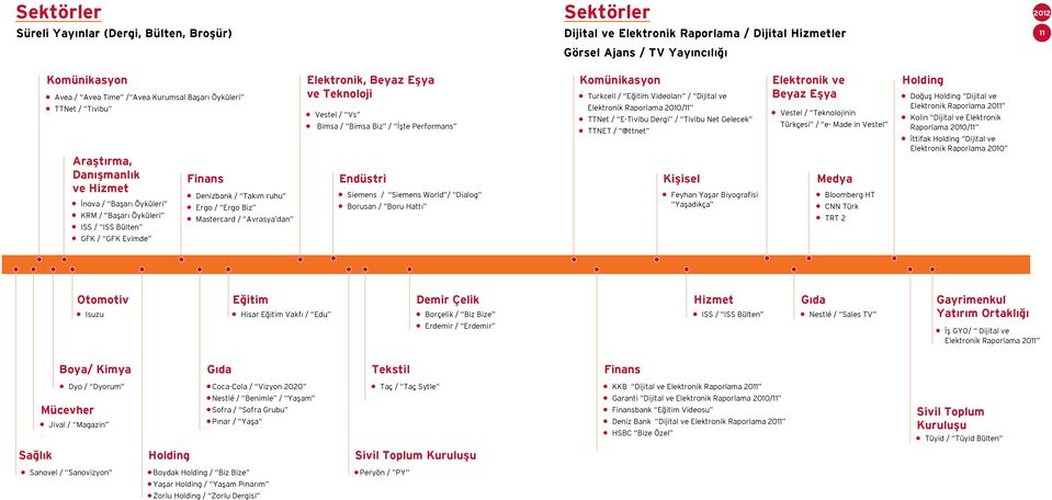 Avrasya dan Elektronik, Beyaz Eşya ve Teknoloji Vestel / Vs Bimsa / Bimsa Biz / İşte Performans Endüstri Siemens / Siemens World / Dialog Borusan / Boru Hattı Komünikasyon Turkcell / Eğitim Videoları