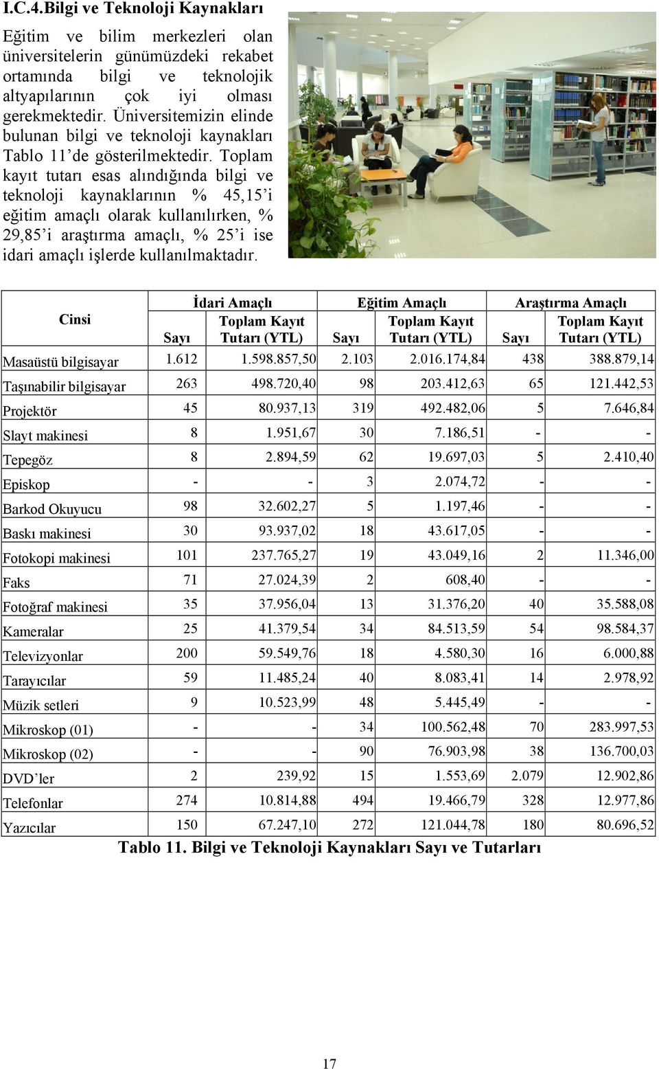 Toplam kayıt tutarı esas alındığında bilgi ve teknoloji kaynaklarının % 45,15 i eğitim amaçlı olarak kullanılırken, % 29,85 i araştırma amaçlı, % 25 i ise idari amaçlı işlerde kullanılmaktadır.