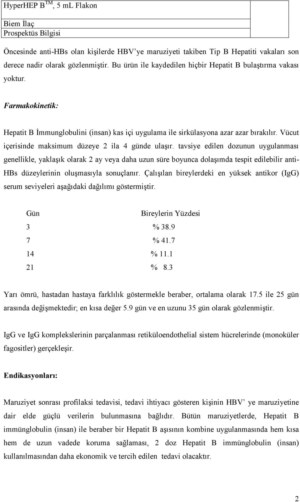 tavsiye edilen dozunun uygulanması genellikle, yaklaşık olarak 2 ay veya daha uzun süre boyunca dolaşımda tespit edilebilir anti- HBs düzeylerinin oluşmasıyla sonuçlanır.