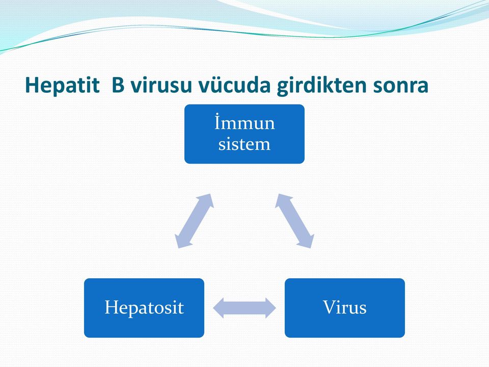 sonra İmmun