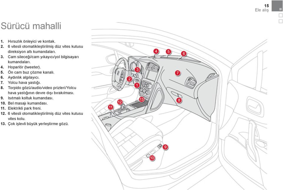 Yolcu hava yastığı. 8. Torpido gözü/audio/video prizleri/yolcu hava yastığının devre dışı bırakılması. 9. Isıtmalı koltuk kumandası. 10.