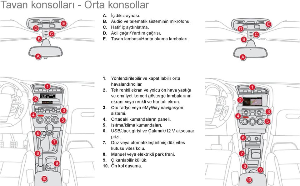 Tek renkli ekran ve yolcu ön hava yastığı ve emniyet kemeri gösterge lambalarının ekranı veya renkli ve haritalı ekran. 3. Oto radyo veya emyway navigasyon sistemi. 4.