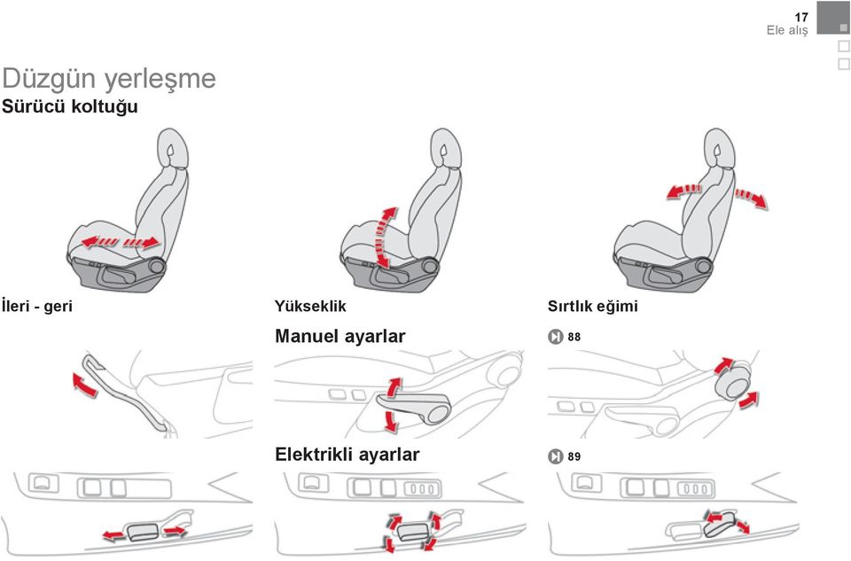 Yükseklik Sırtlık eğimi