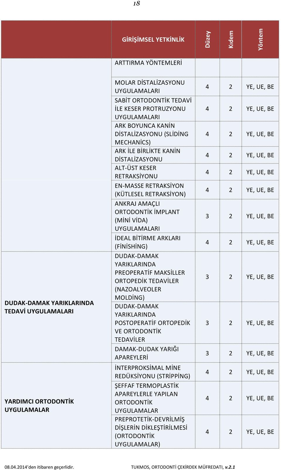 BİTİRME ARKLARI (FİNİSHİNG) DUDAK- DAMAK YARIKLARINDA PREOPERATİF MAKSİLLER ORTOPEDİK TEDAVİLER (NAZOALVEOLER MOLDİNG) DUDAK- DAMAK YARIKLARINDA POSTOPERATİF ORTOPEDİK VE ORTODONTİK TEDAVİLER DAMAK-