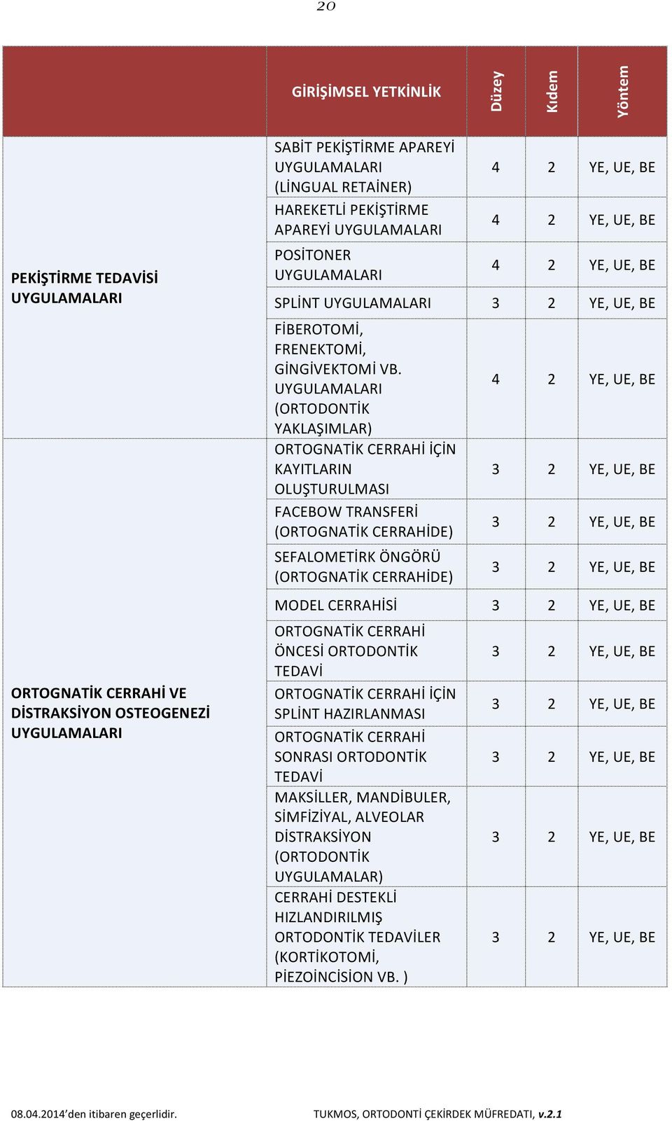 (ORTODONTİK YAKLAŞIMLAR) ORTOGNATİK CERRAHİ İÇİN KAYITLARIN OLUŞTURULMASI FACEBOW TRANSFERİ (ORTOGNATİK CERRAHİDE) SEFALOMETİRK ÖNGÖRÜ (ORTOGNATİK CERRAHİDE) MODEL CERRAHİSİ