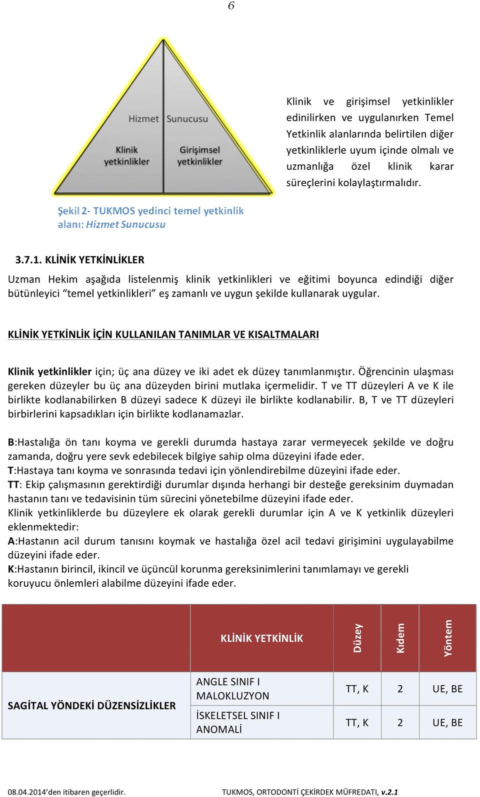 KLİNİK YETKİNLİKLER Uzman Hekim aşağıda listelenmiş klinik yetkinlikleri ve eğitimi boyunca edindiği diğer bütünleyici temel yetkinlikleri eş zamanlı ve uygun şekilde kullanarak uygular.