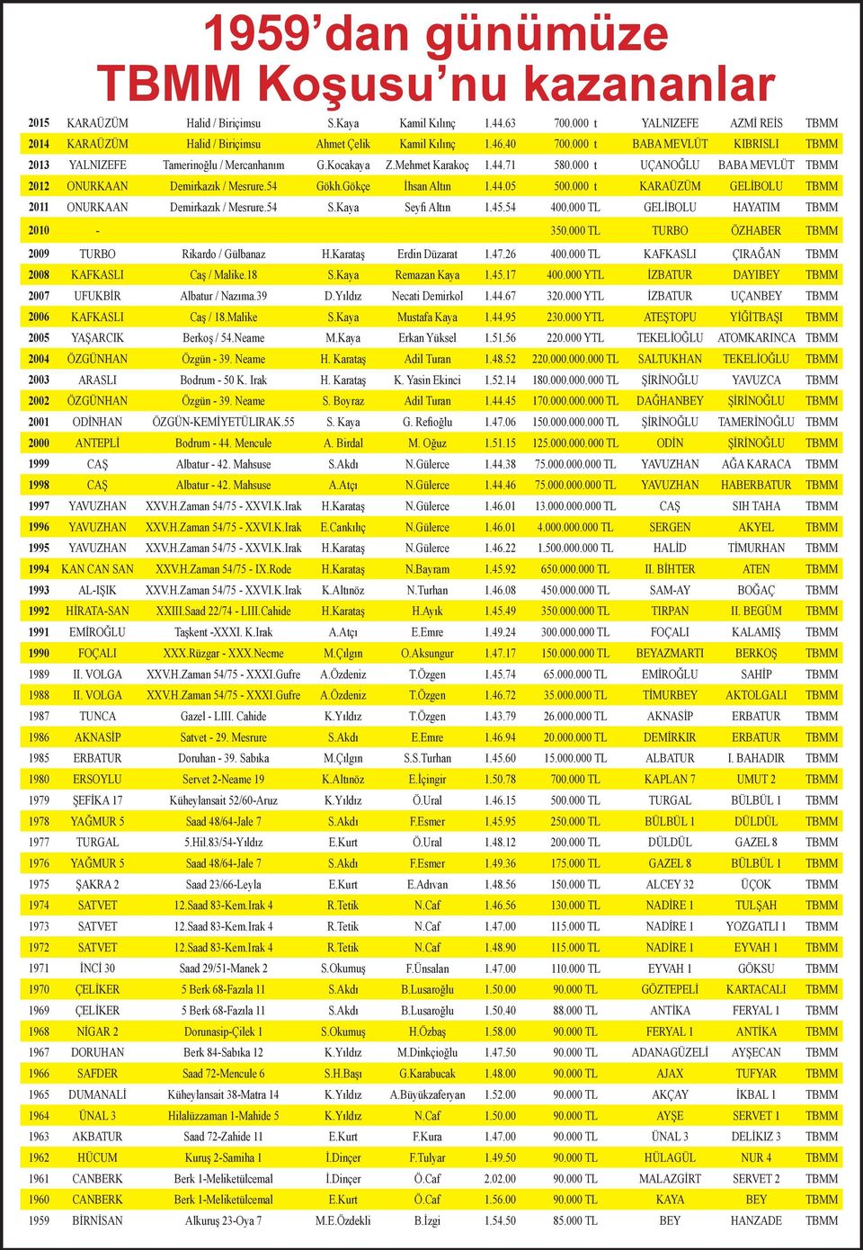 Gökçe İhsan Altın 1.44.05 500.000 t KARAÜZÜM GELİBOLU TBMM 2011 ONURKAAN Demirkazık / Mesrure.54 S.Kaya Seyfi Altın 1.45.54 400.000 TL GELİBOLU HAYATIM TBMM 2010-350.