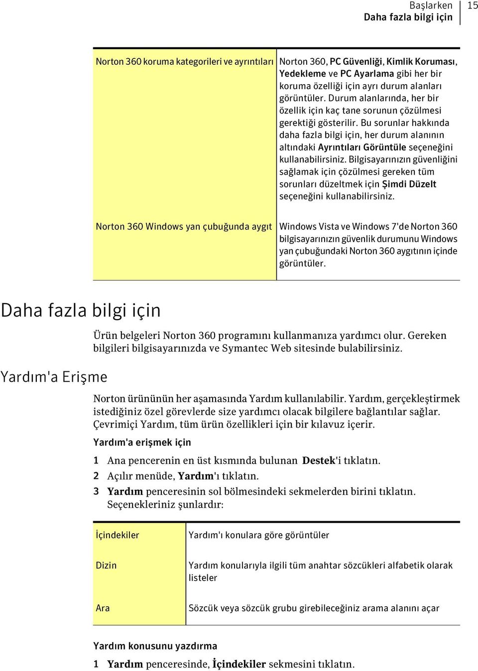 Bu sorunlar hakkında daha fazla bilgi için, her durum alanının altındaki Ayrıntıları Görüntüle seçeneğini kullanabilirsiniz.