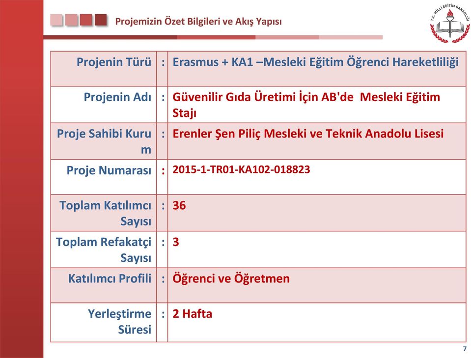 : Erenler Şen Piliç Mesleki ve Teknik Anadolu Lisesi Proje Numarası : 2015-1-TR01-KA102-018823 Toplam
