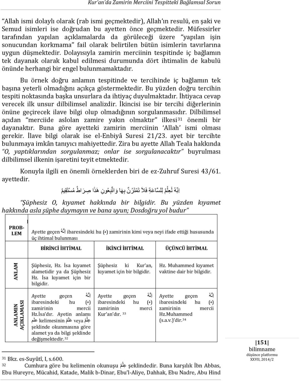 Dolayısıyla zamirin merciinin tespitinde iç bağlamın tek dayanak olarak kabul edilmesi durumunda dört ihtimalin de kabulü önünde herhangi bir engel bulunmamaktadır.