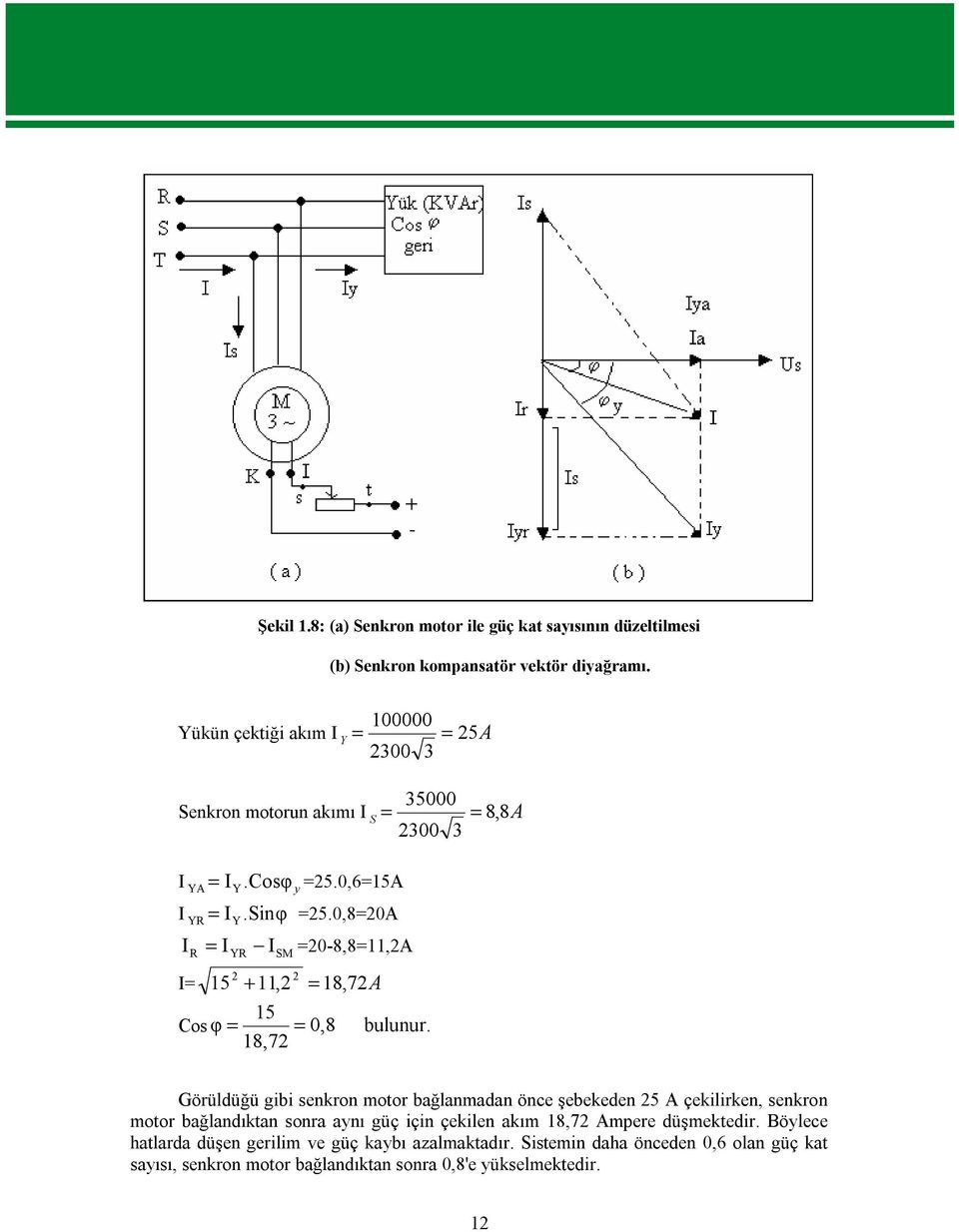 0,8=20A = I I =20-8,8=11,2A YR SM 2 2 I= 15 + 11,2 = 18,72A 15 Cos φ = = 0,8 bulunur.