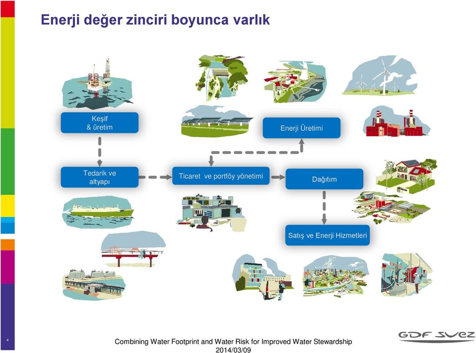 ve altyapı Ticaret ve portföy