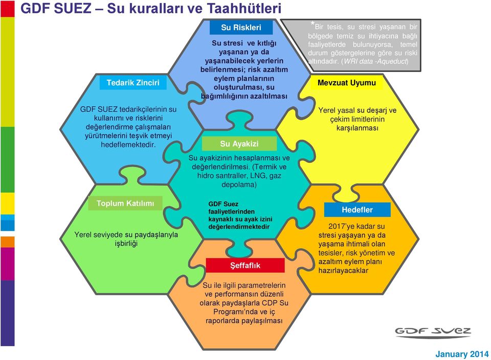 bağımlılığının azaltılması Su Ayakizi Su ayakizinin hesaplanması ve değerlendirilmesi.